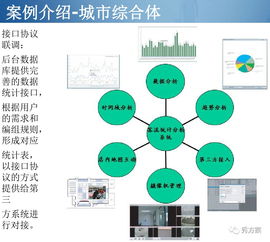 智慧商城 商城视频客流识别与分析系统方案 ppt