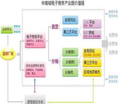 【中国史上优质园区:深圳华南城电子商务产业园招商政策电商网货孵化器写字楼出租】价格_厂家_图片 -