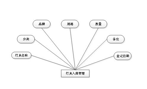 计算机毕业设计之微信小程序的商城 购物系统 app论文