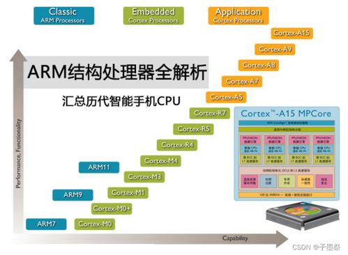 1 架构简介