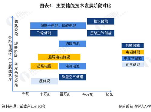 刘科院士 献策 新型储能发展 液流电池或成为未来主流