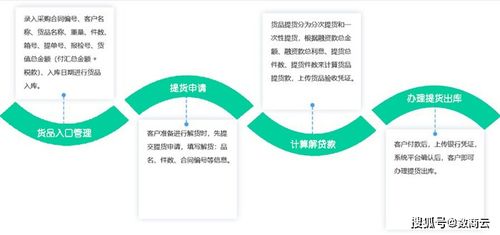 百亿市场 大幅缩水 医疗器械产业未来如何布局