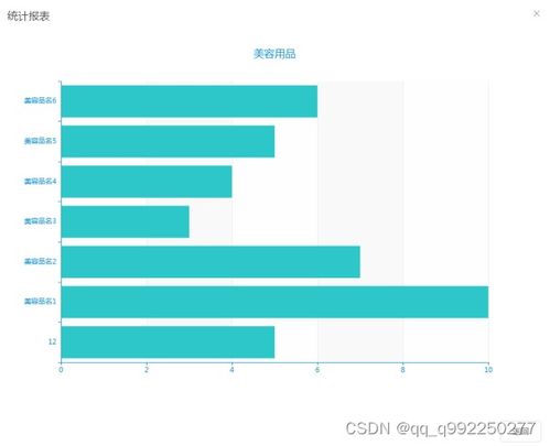 基于springboot的美容院管理系统论文