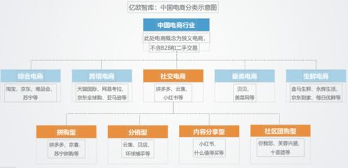 拼多多产品分析 下沉市场破局和发展