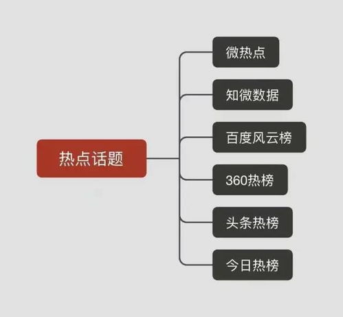 10大类55个短视频运营工具